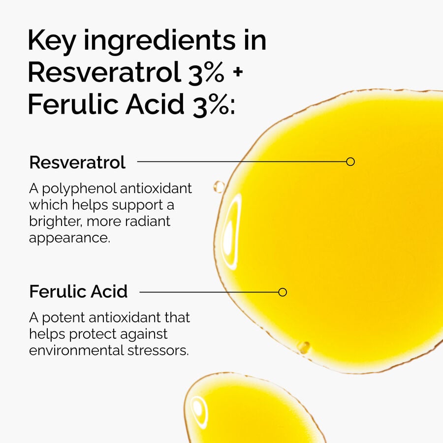 Resveratrol 3% + Ferulic Acid 3% - US 3846