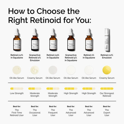 Retinol 0.2% in Squalane - US 9581