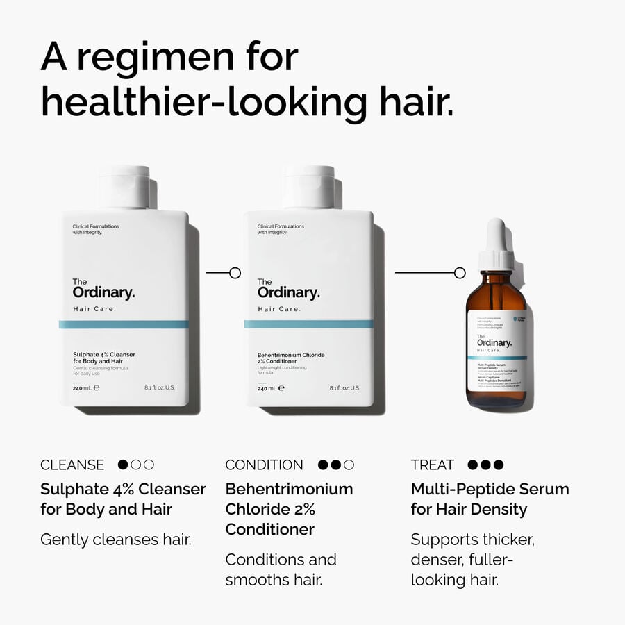 Sulphate 4% Cleanser for Body and Hair - US 1167