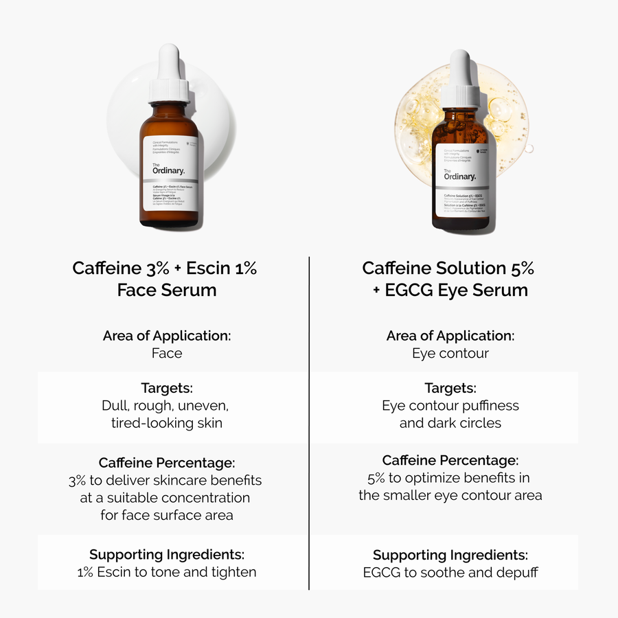 Caffeine 3% + Escin 1% Face Serum - US 8382