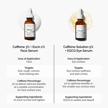 Caffeine 3% + Escin 1% Face Serum - US 8382